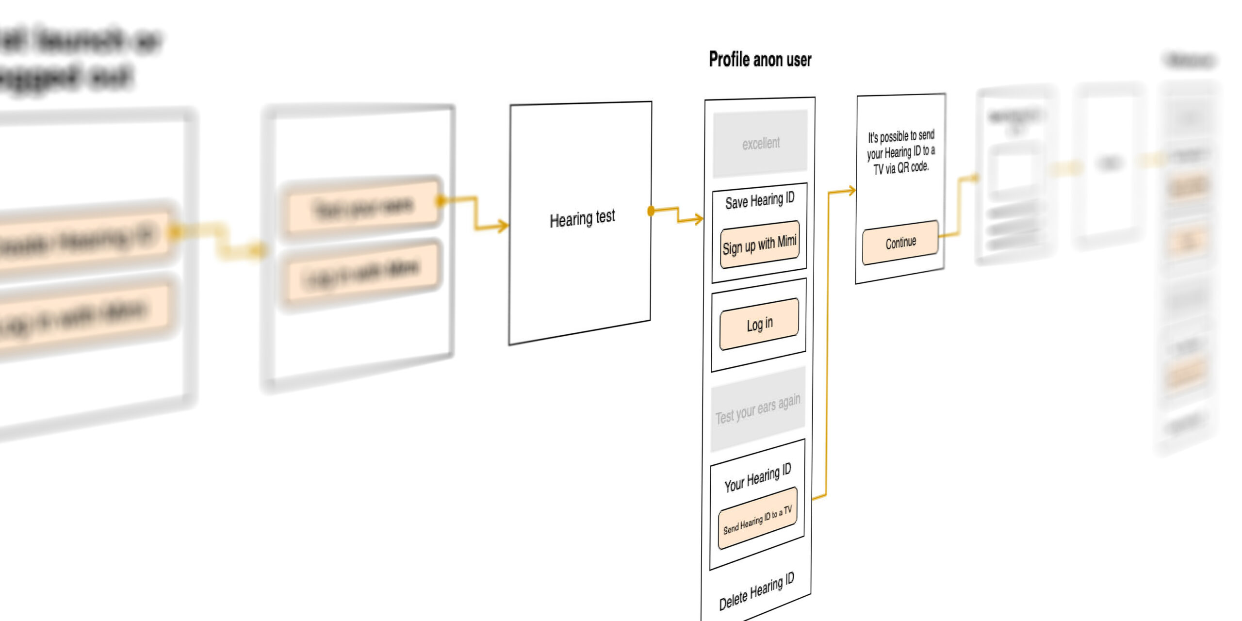 wireframes_mimi